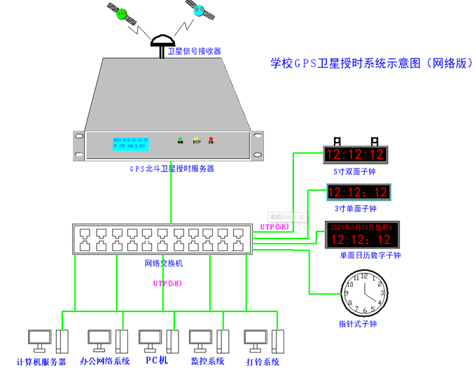 授時組建方案